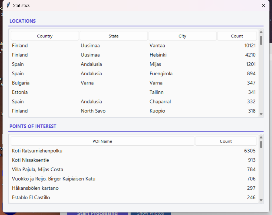 Statistics dialog